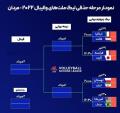 لیگ برتر والیبال مردان؛ برنامه مرحله حذفی